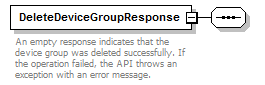 DeviceGroupService_p10.png
