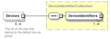 DeviceGroupService_p17.png