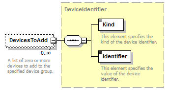 DeviceGroupService_p42.png
