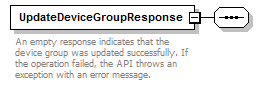 DeviceGroupService_p44.png