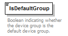 DeviceGroupService_p48.png