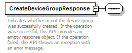 DeviceGroupService_p6.png