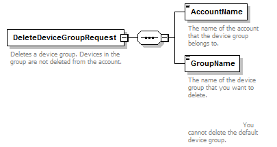 DeviceGroupService_p7.png