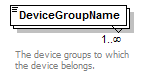 DeviceService_p102.png