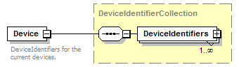 DeviceService_p122.png